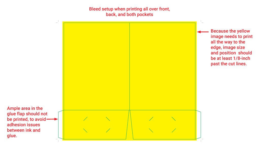 Image showing file setup for bleeds when printing all over the front and cover as well as pockets